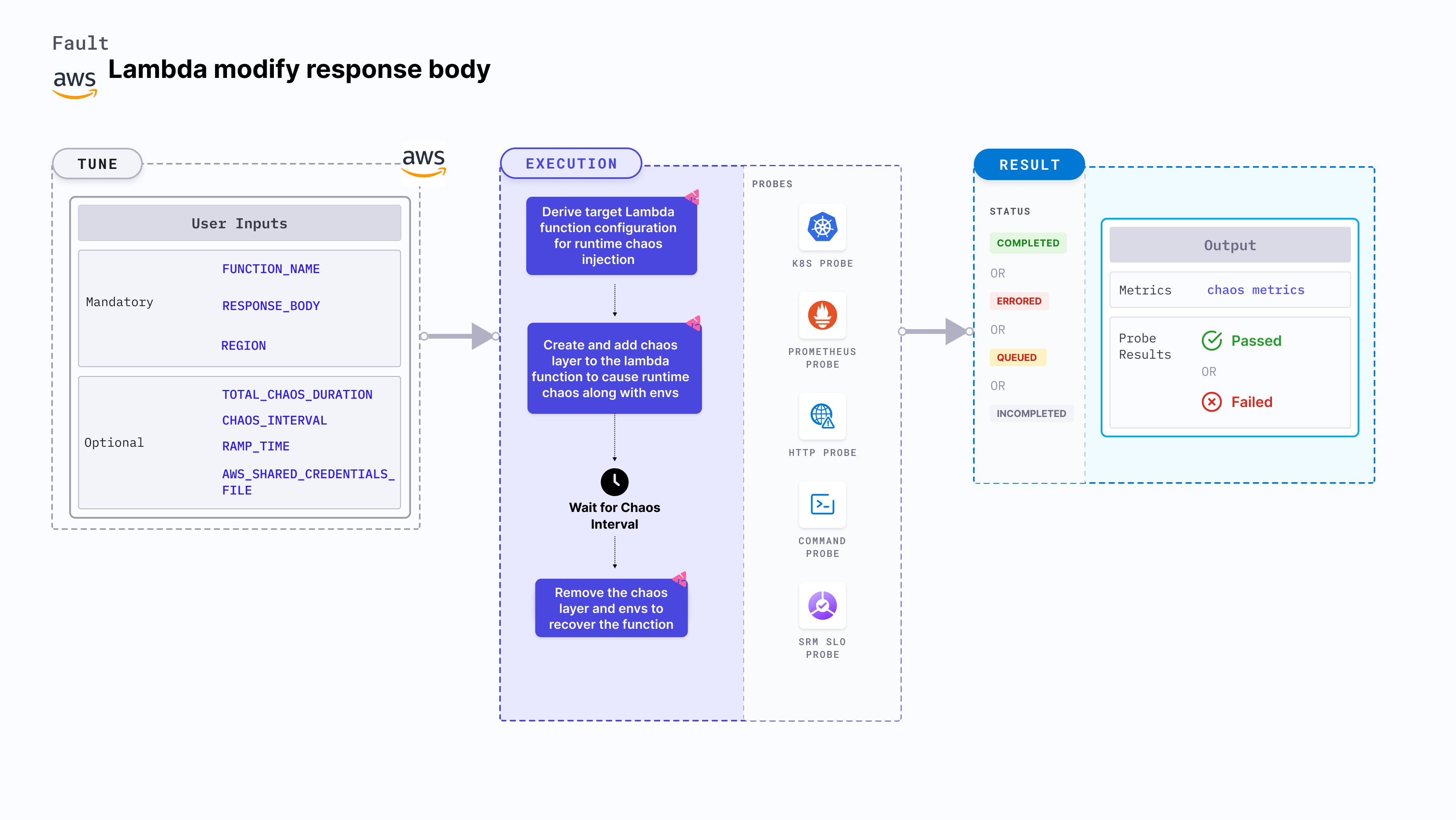 Lambda Modify Response Body